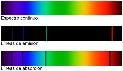 Espectro Continuo Que Es Espectro Continuo Que Es